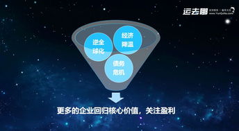 數(shù)據(jù)驅(qū)動(dòng)，重塑服務(wù) 產(chǎn)業(yè)互聯(lián)網(wǎng)下半場(chǎng)的運(yùn)去哪實(shí)踐