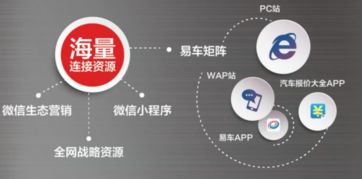 易車伙伴榮膺中國汽車經(jīng)銷服務(wù)行業(yè)互聯(lián)網(wǎng)卓越創(chuàng)新獎(jiǎng) 數(shù)據(jù)驅(qū)動(dòng)，服務(wù)賦能，領(lǐng)航行業(yè)新未來