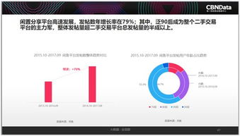 2017中國互聯(lián)網(wǎng)消費(fèi)生態(tài)洞察 90后引領(lǐng)“精致消費(fèi)”新風(fēng)尚，二手經(jīng)濟(jì)異軍突起