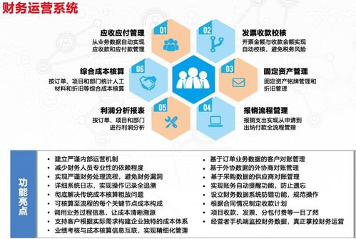企業(yè)管理軟件 發(fā)展現(xiàn)狀與未來(lái)趨勢(shì)