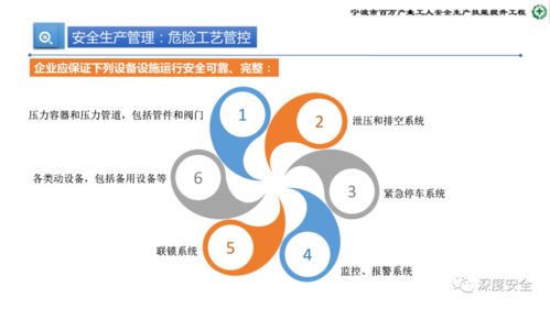 危化品企業(yè)安全管理 核心能力構(gòu)建與實(shí)戰(zhàn)提升