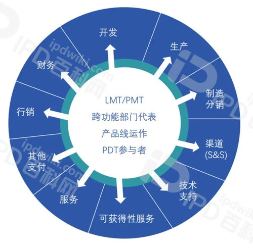 LPMT 優(yōu)化產(chǎn)品全生命周期管理，賦能企業(yè)競(jìng)爭(zhēng)新優(yōu)勢(shì)