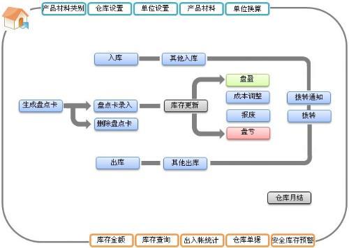 ERP企業管理系統開發流程 從戰略規劃到持續優化的全周期管理