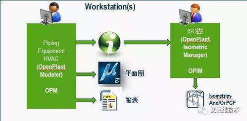 三維工廠設計與建模 核心軟件、技術推廣與定制化開發